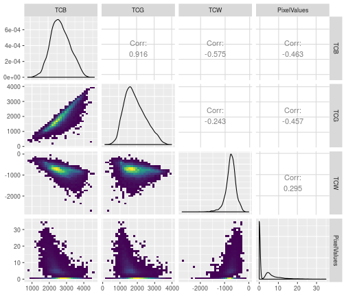 Correlation Plot